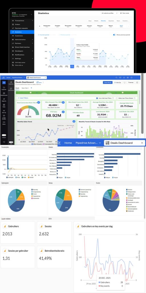 Zoveel dashboards zijn er