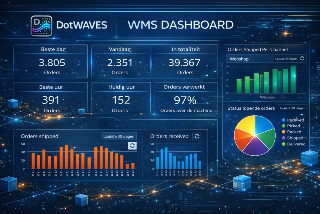 Van inbound tot verzending: alle WMS-data overzichtelijk in één dashboard.